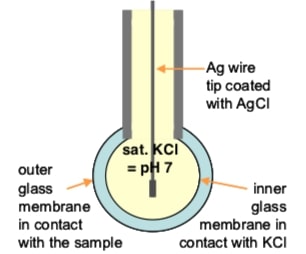 pH meter electrode schema