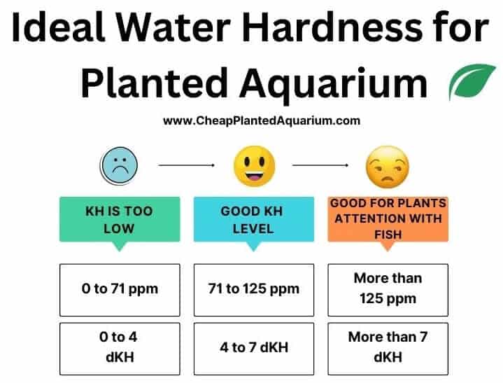Ideal Water Hardness for planted aquarium Scale